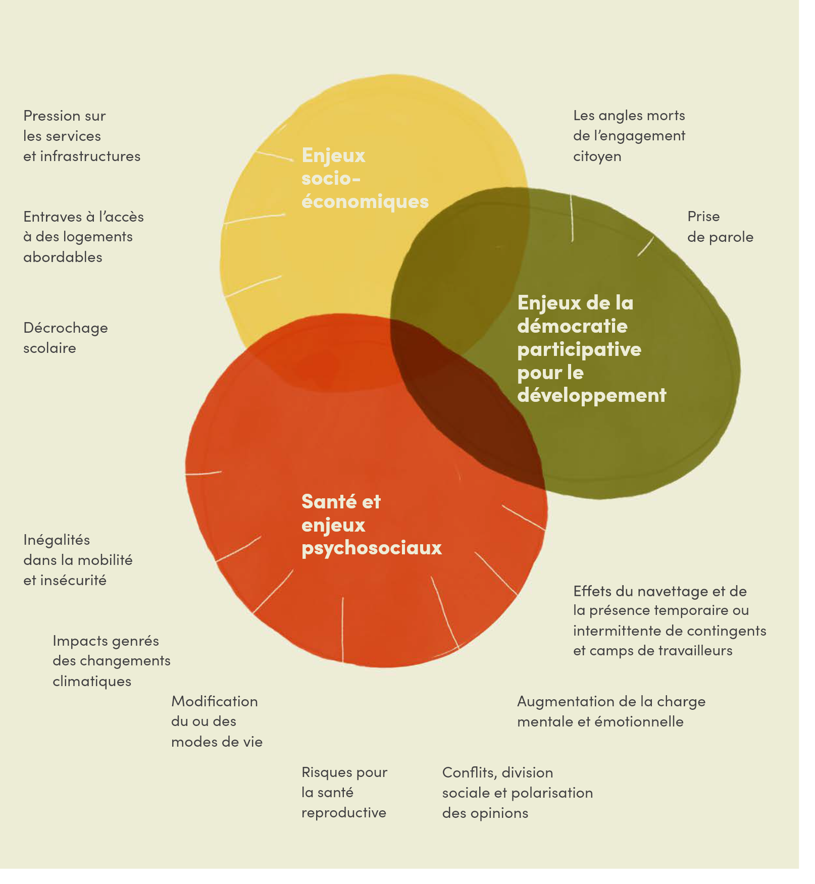 Enjeux spécifiques d’égalité